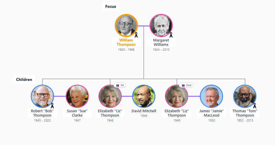TreeCreator software de árbol genealógico mostrando generaciones con fotos