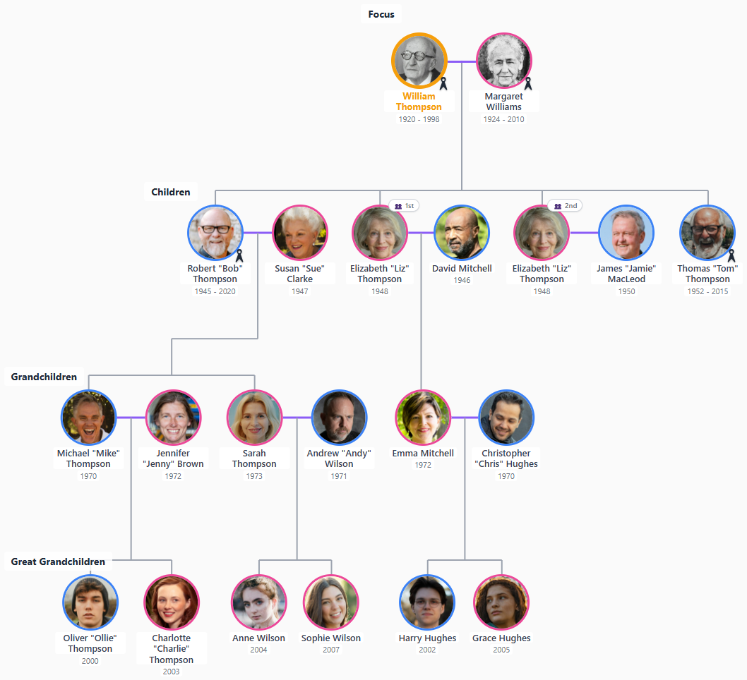 TreeCreator software de árbol genealógico mostrando generaciones con líneas de conexión